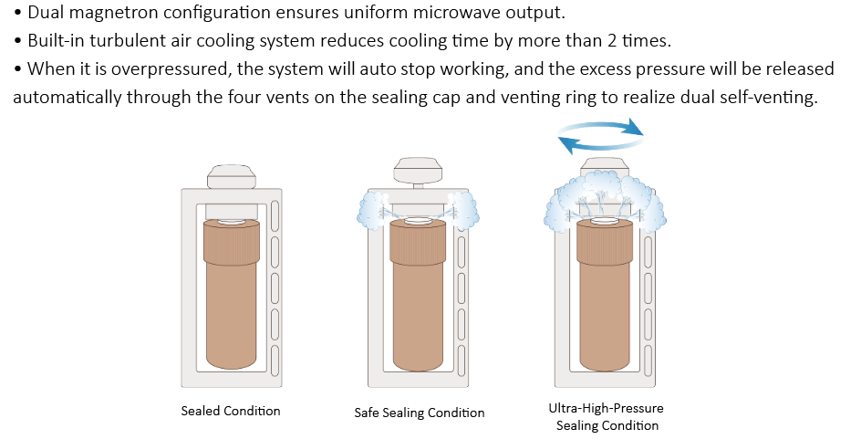 Microwave Digestion System