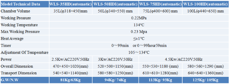 Specifications