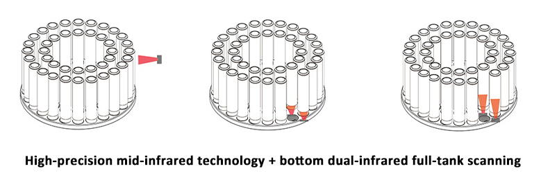 Full tank temperature control Full tank temperature control