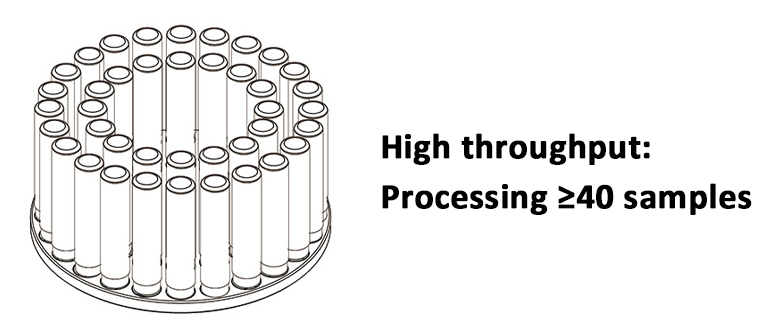 Processing ≥40 samples Processing ≥40 samples