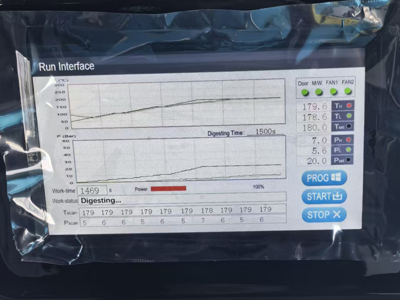 Temperature-pressure curve