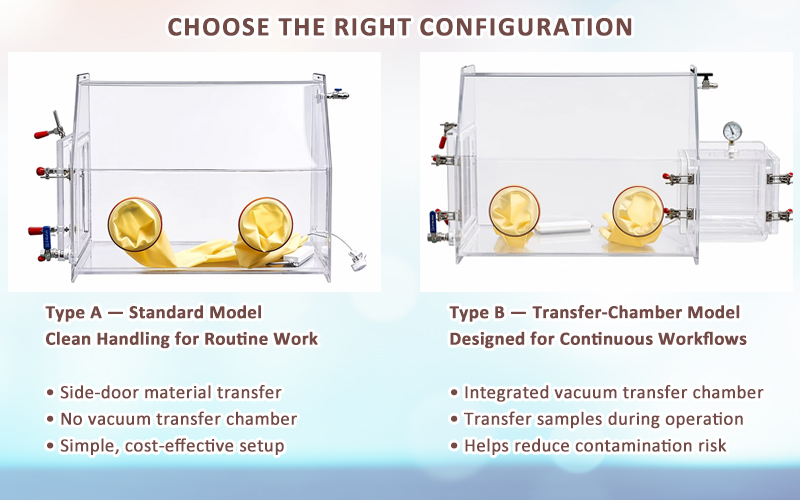 acrylic-glove-box-selection-guide